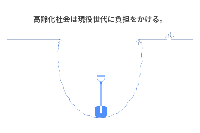 高齢化社会は現役世代に負担