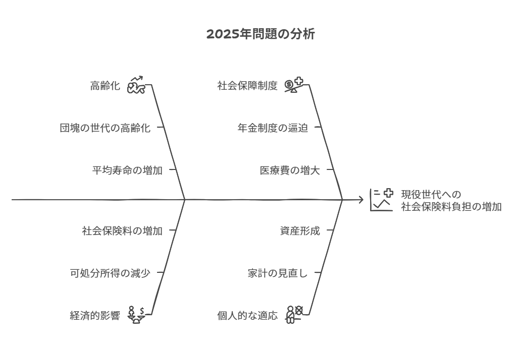 2025年問題の分析