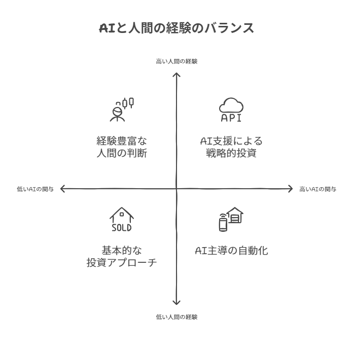 AIと人間の経験のバランス