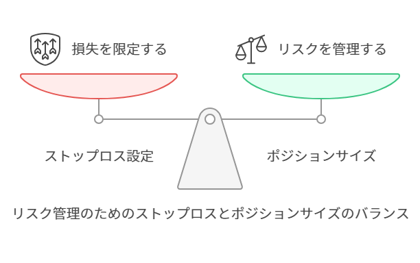 リスク管理のためのストップロスとポジションサイズのバランス