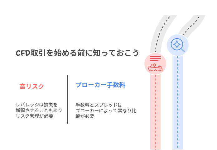 CFD取引を始める前に知っておこう