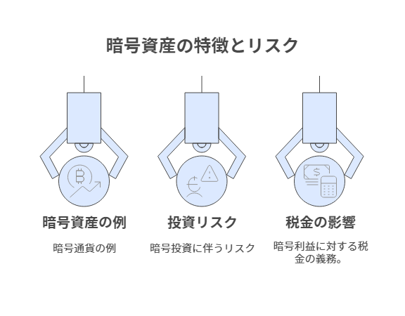 暗号資産の特徴とリスク