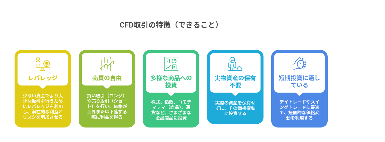 CFD取引の特徴（できること）