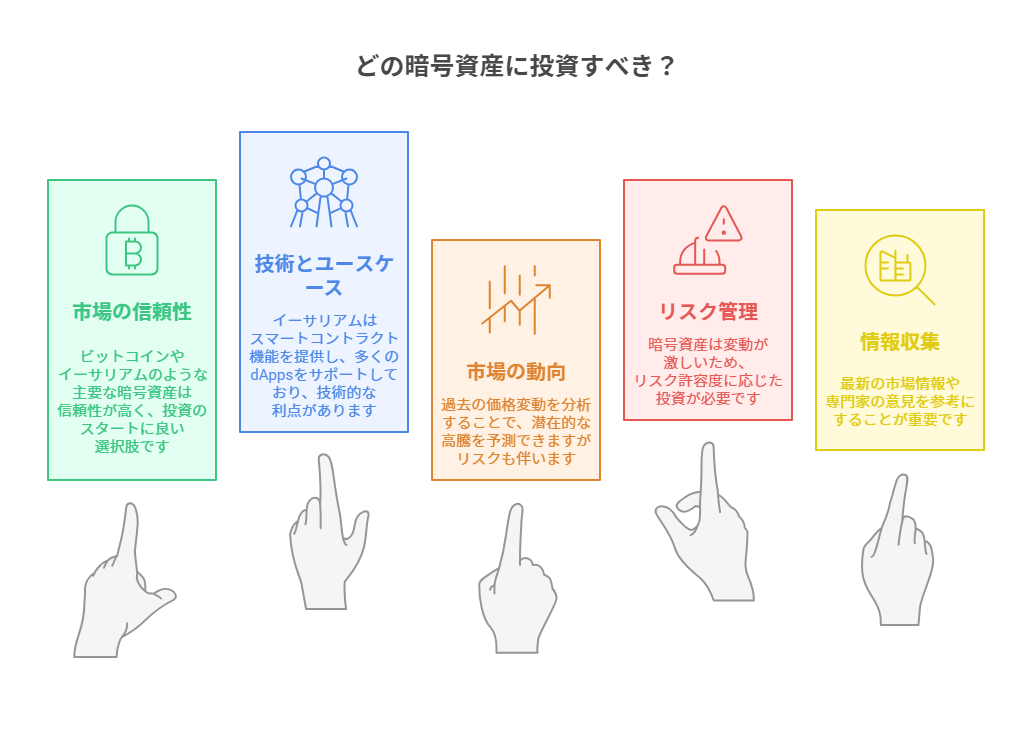 どの暗号資産に投資すべき？