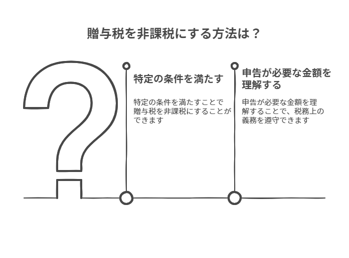 贈与税を非課税にする方法は?