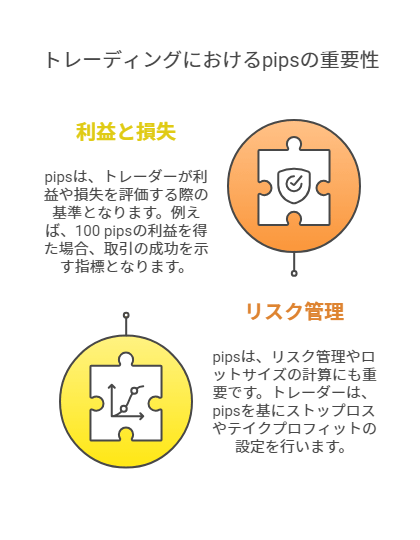 トレーディングにおけるpipsの重要性