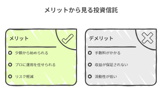 メリットから見る投資信託