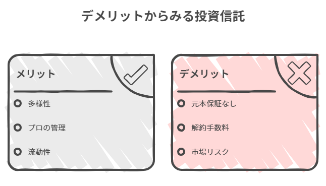 デメリットからみる投資信託
