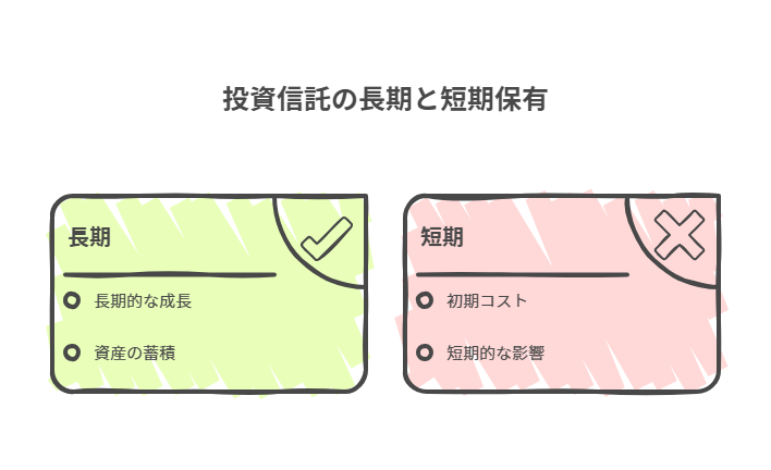 投資信託の長期と短期保有