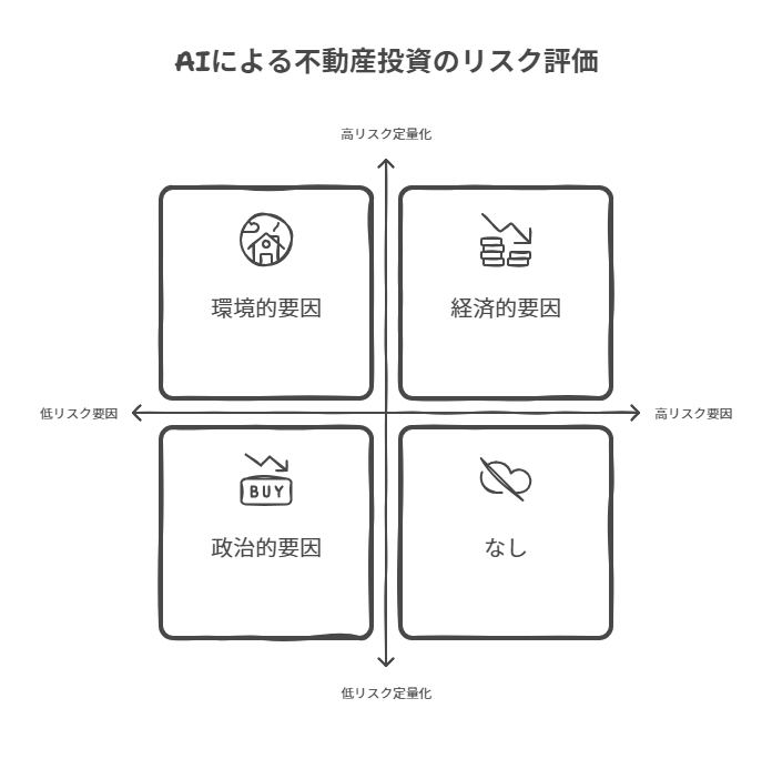 AIによる不動産投資のリスク評価