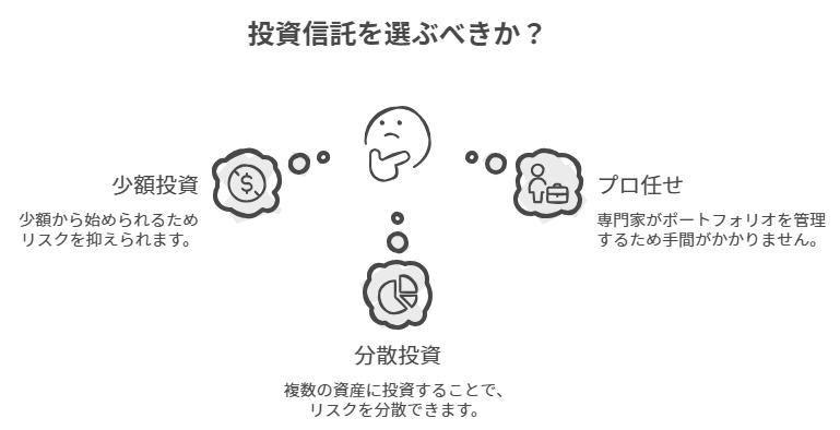 投資信託を選ぶべきか？