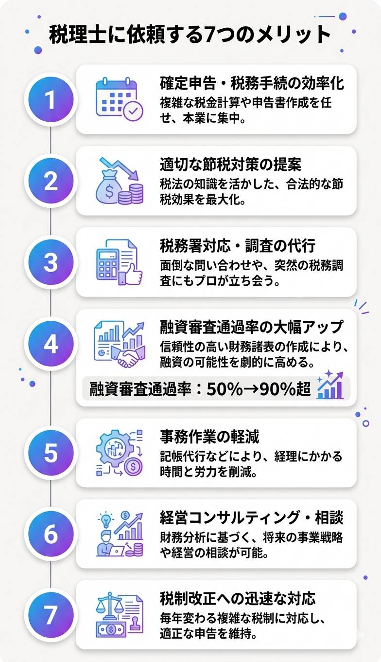 税理士依頼のメリット７点