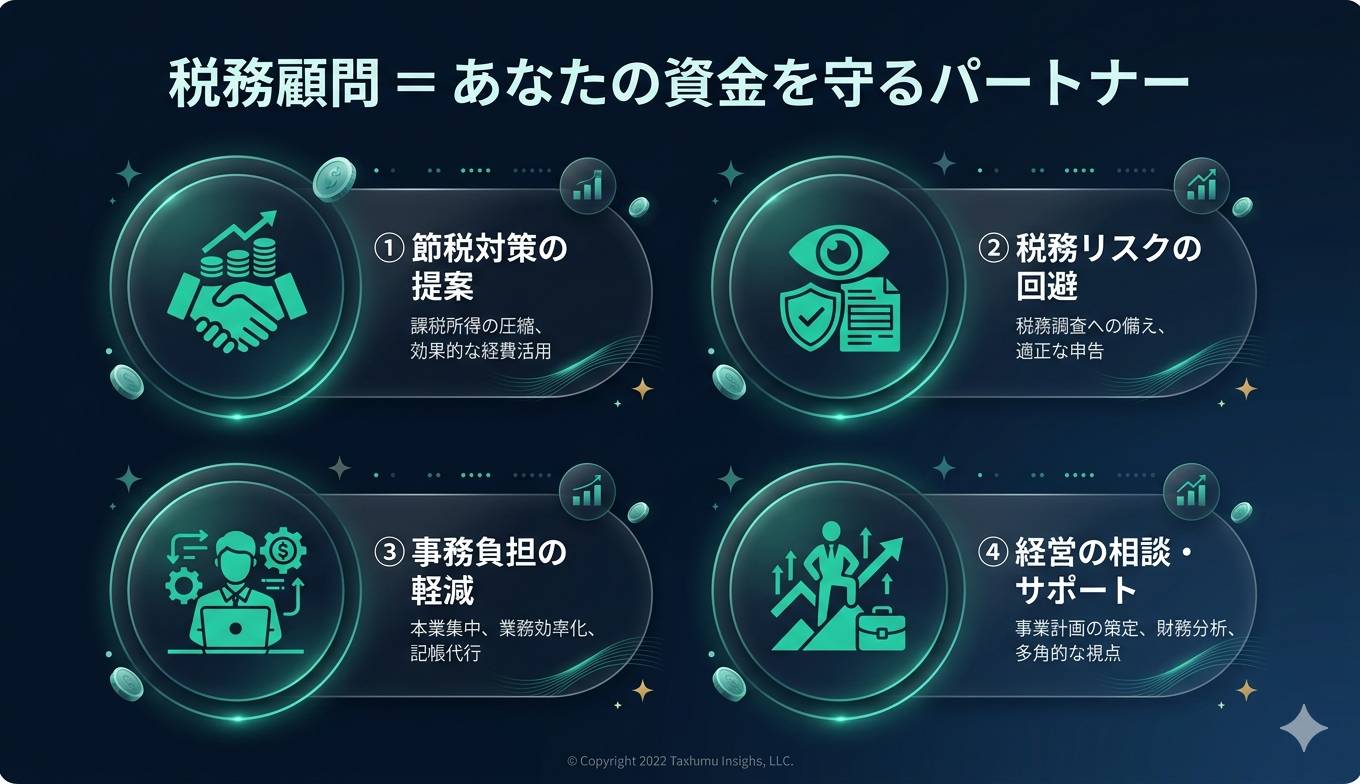 税務顧問の４つの役割