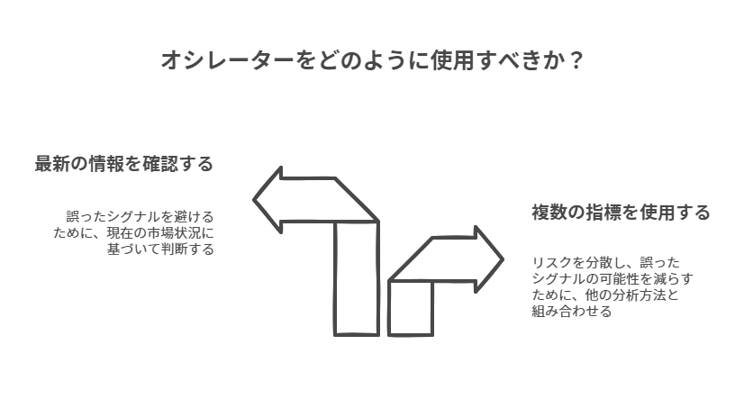 オシレーターをどのように使用すべきか？