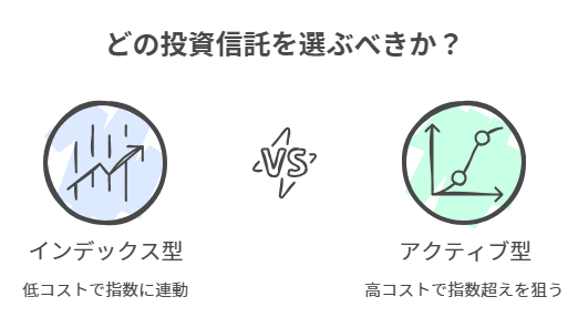 どの投資信託を選ぶべきか？