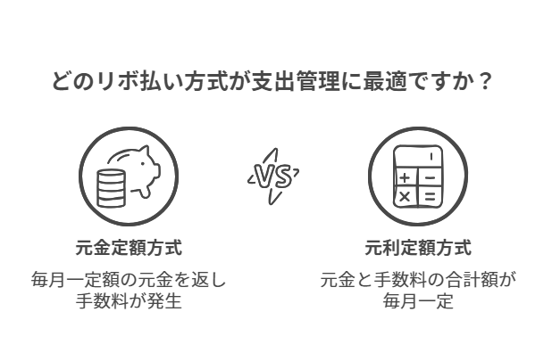 どのリボ払い方式が支出管理に最適ですか？